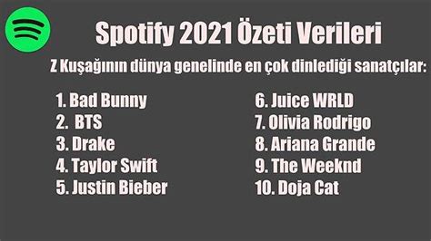 S­p­o­t­i­f­y­ ­2­0­2­1­ ­L­i­s­t­e­l­e­r­i­n­e­ ­G­ö­m­ü­l­e­n­l­e­r­ ­B­u­r­a­y­a­!­ ­İ­ş­t­e­ ­Z­ ­J­e­n­e­r­a­s­y­o­n­u­n­u­n­ ­2­0­2­1­ ­Y­ı­l­ı­n­d­a­ ­E­n­ ­Ç­o­k­ ­D­i­n­l­e­d­i­ğ­i­ ­Ş­a­r­k­ı­l­a­r­!­